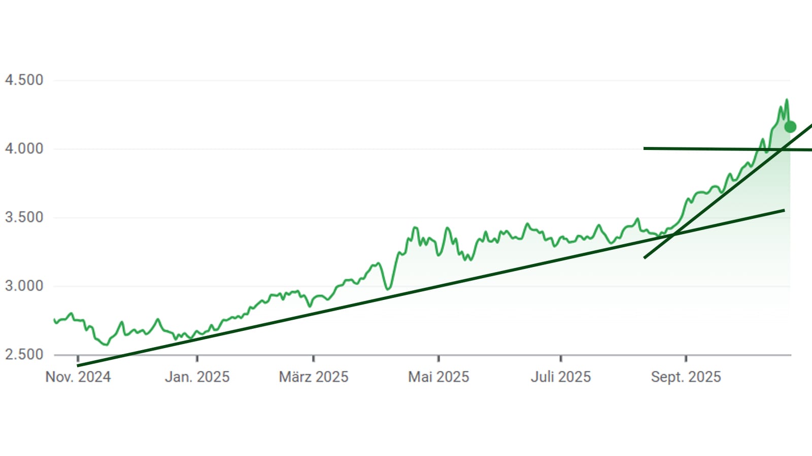 Mein Blick auf den Gold-Crash