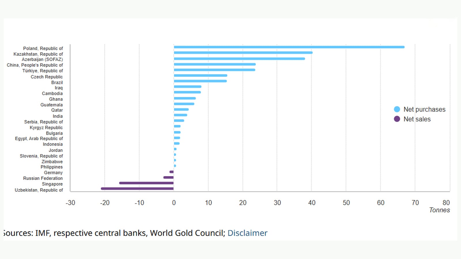 Unser Nachbarland ist der größte Goldkäufer