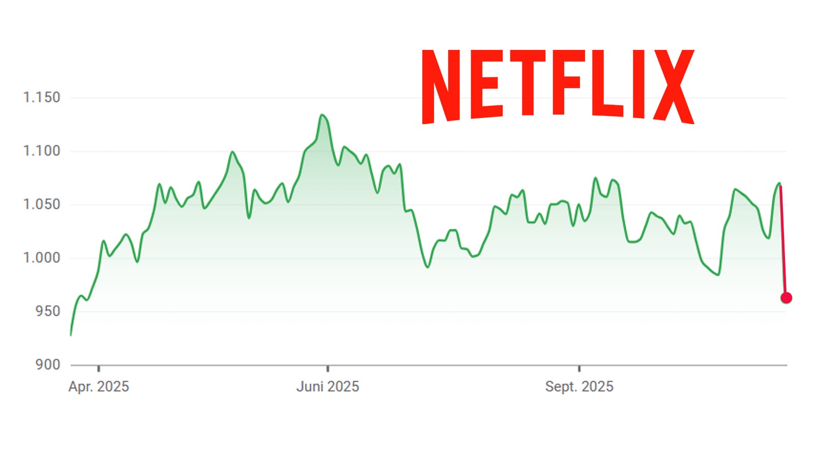 Jetzt beginnt die heiße Phase