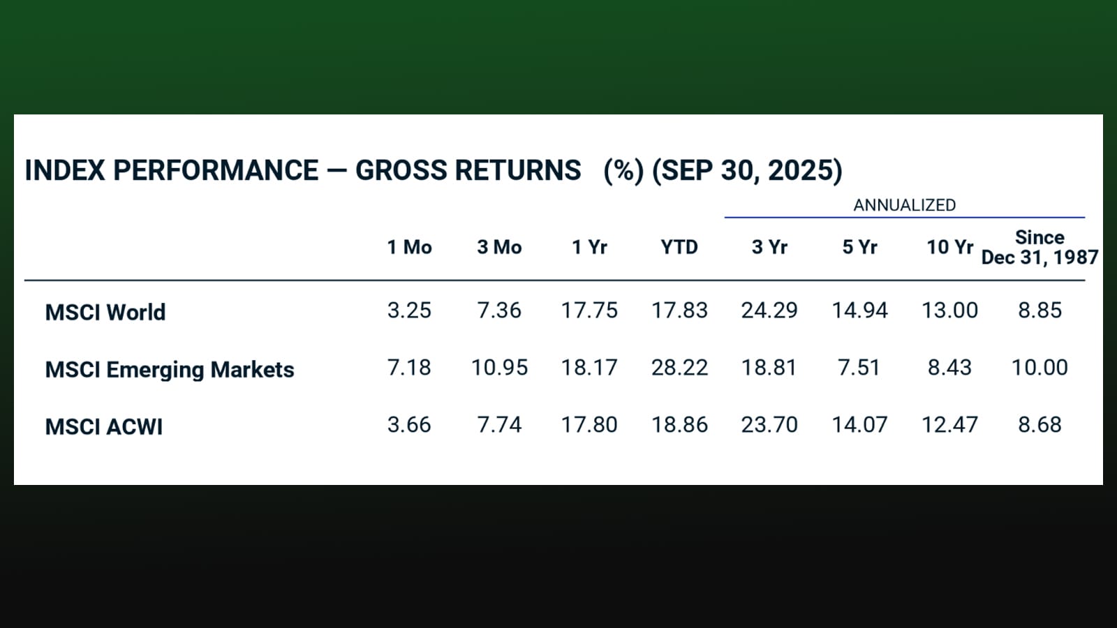 Die Rückkehr der Schwellenländer