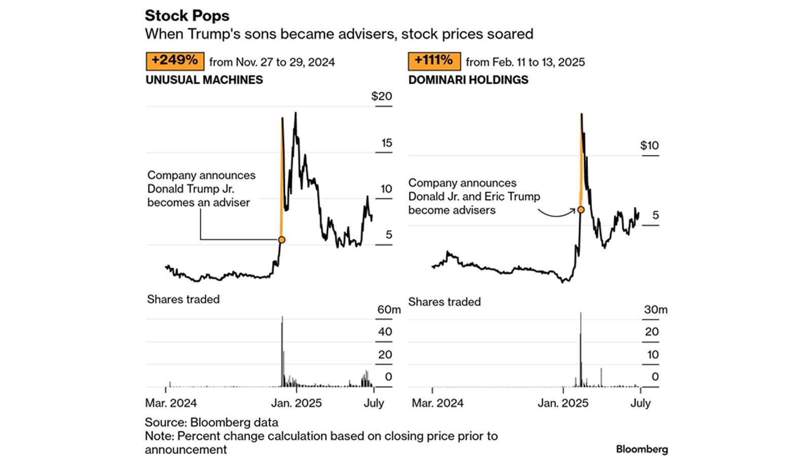 Auf Trumps Gier ist Verlass