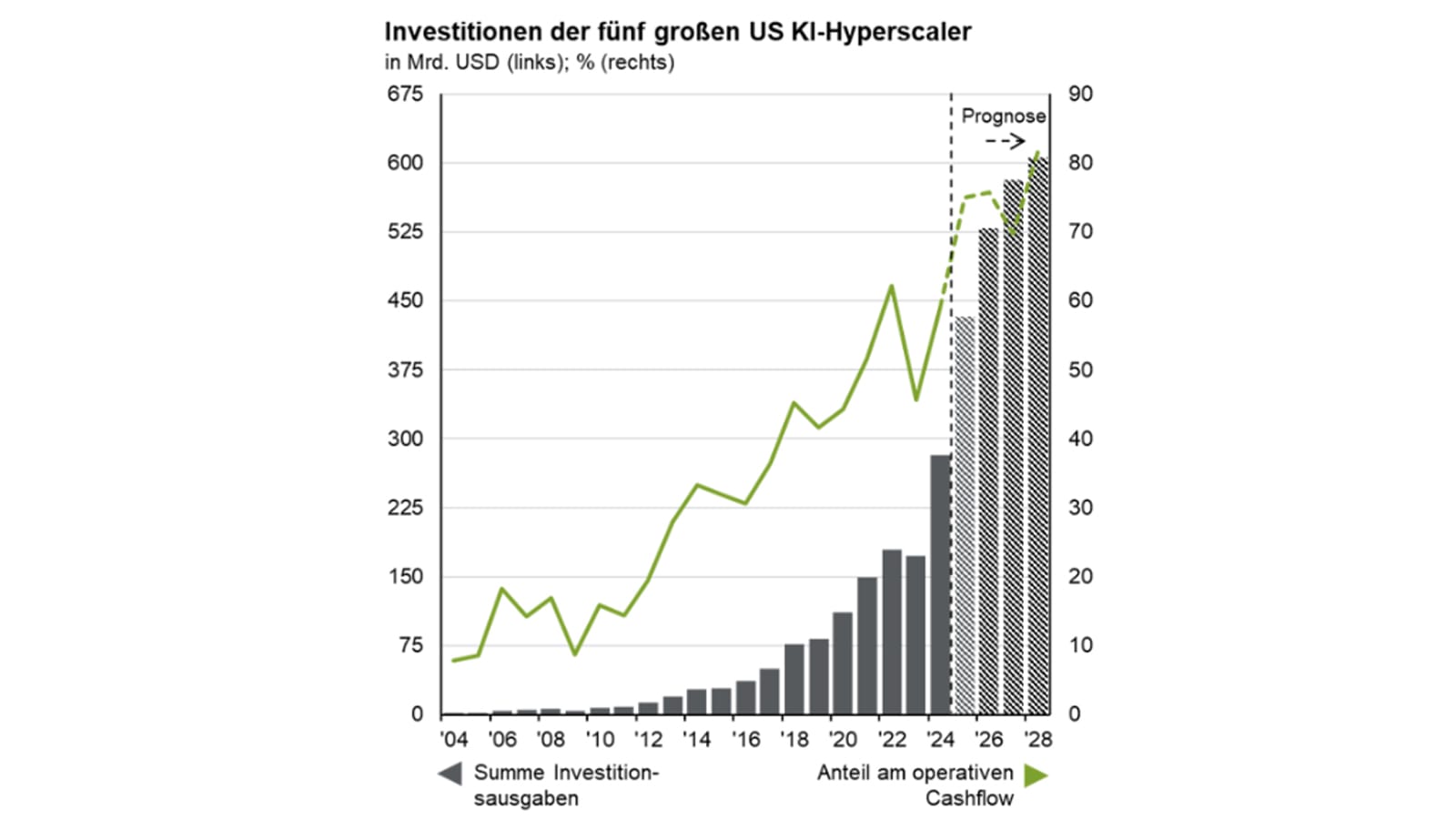 KI-Blase? AWS-Chef bezieht Stellung