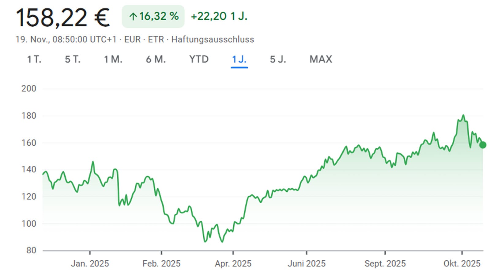 Kommt heute Abend die Wende für die Märkte?