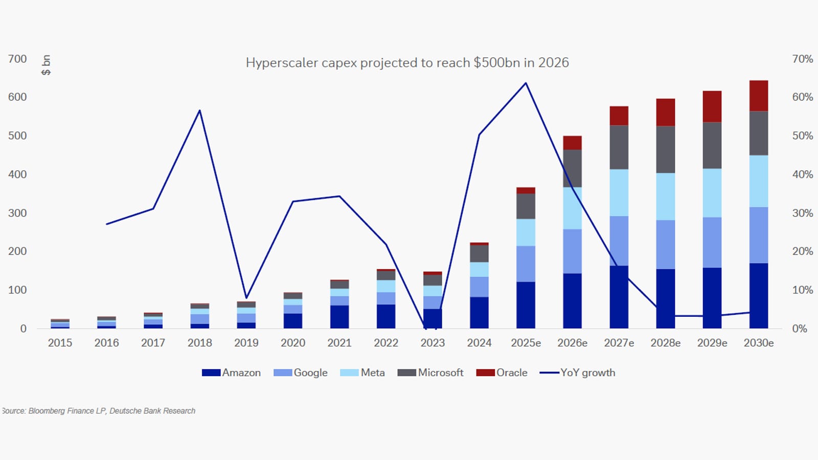 Die Nadeln für die KI-Blase