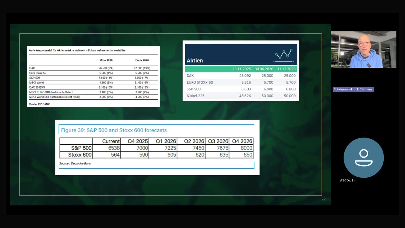 Money-Call vom 1.12.: Bringt die Fed in 2026 die Börse zum Kochen?