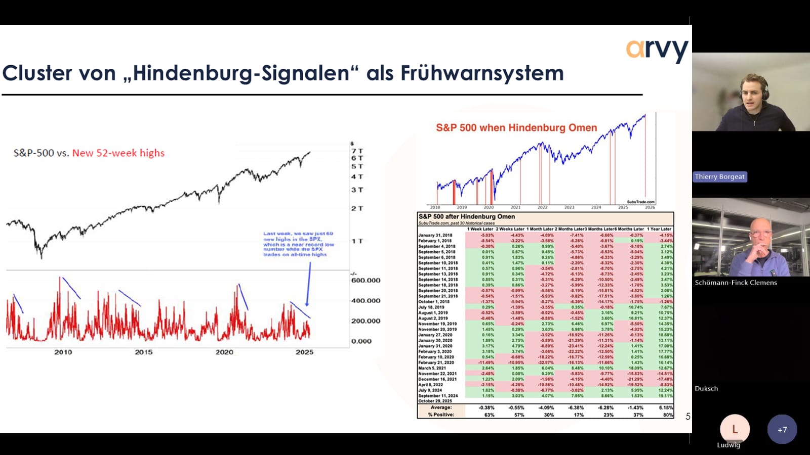 Money-Call mit Thierry vom 8.12.: Warum 2026 schwierig wird und zwei Top-Aktien