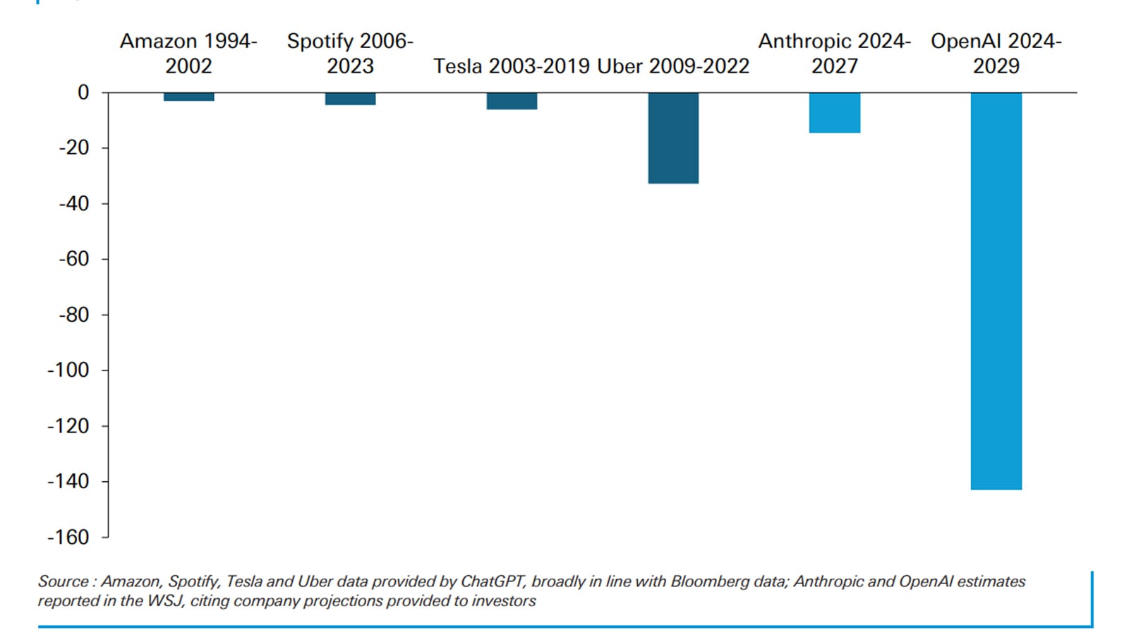 "Code Red": Drei Jahre nach Start von ChatGPT muss OpenAI kämpfen