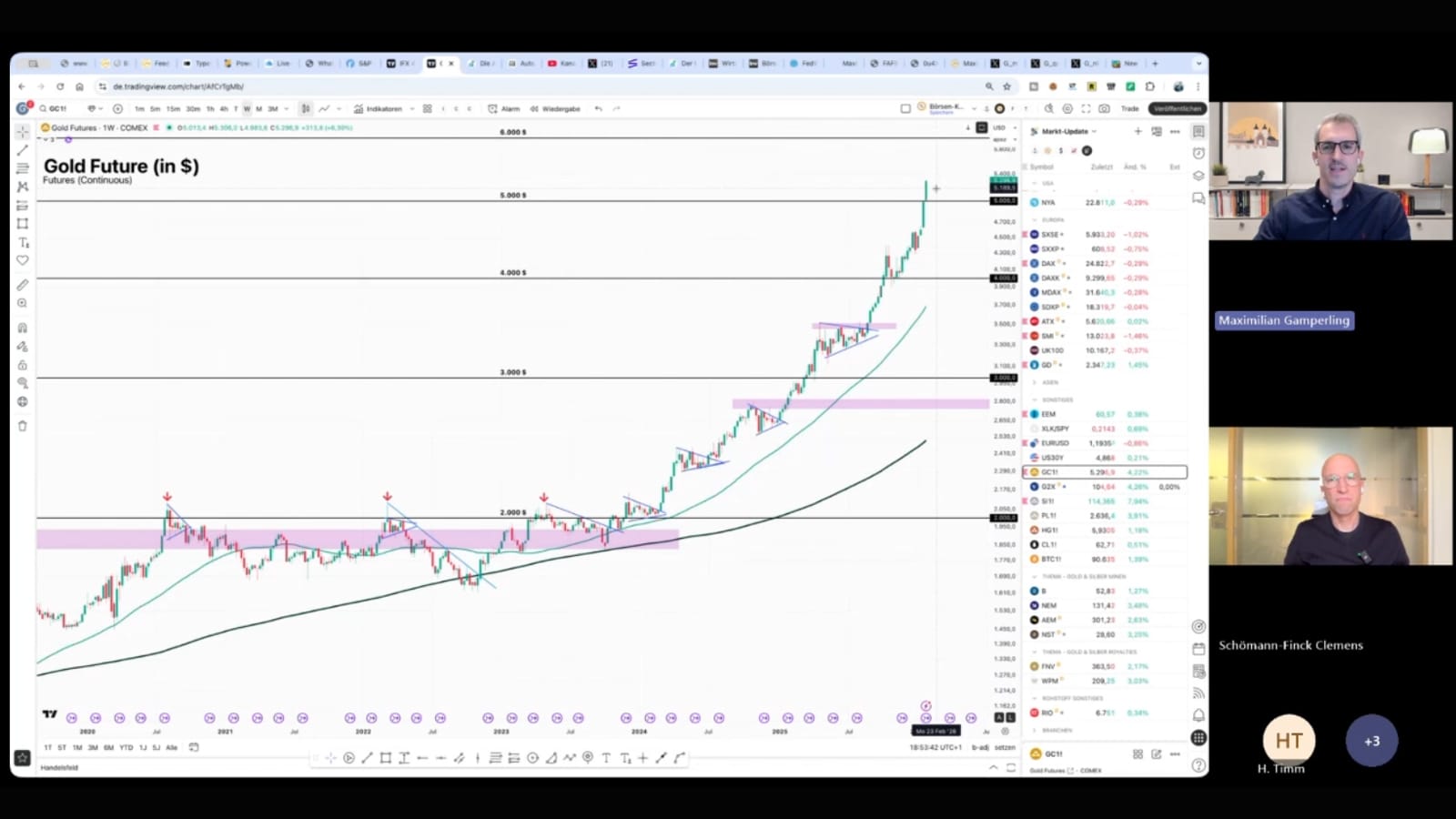 Money-Call mit Max: Gold, Silber und die Chancen abseits von US-Aktien