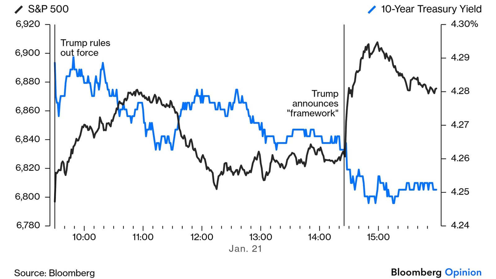 Wer hat Lust auf TACOs?