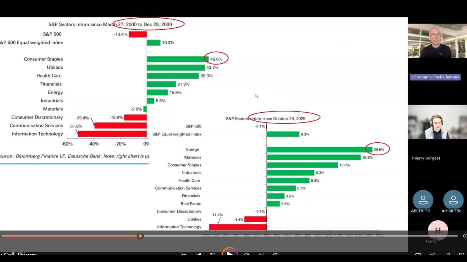 Money-Call: Software und Tech in der Krise - Thierrys Strategie