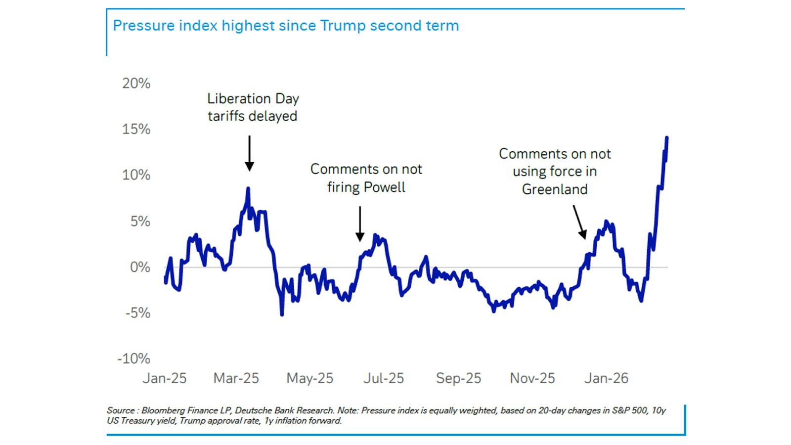 Trump macht Friedensangebot - aber nimmt es der Iran an?