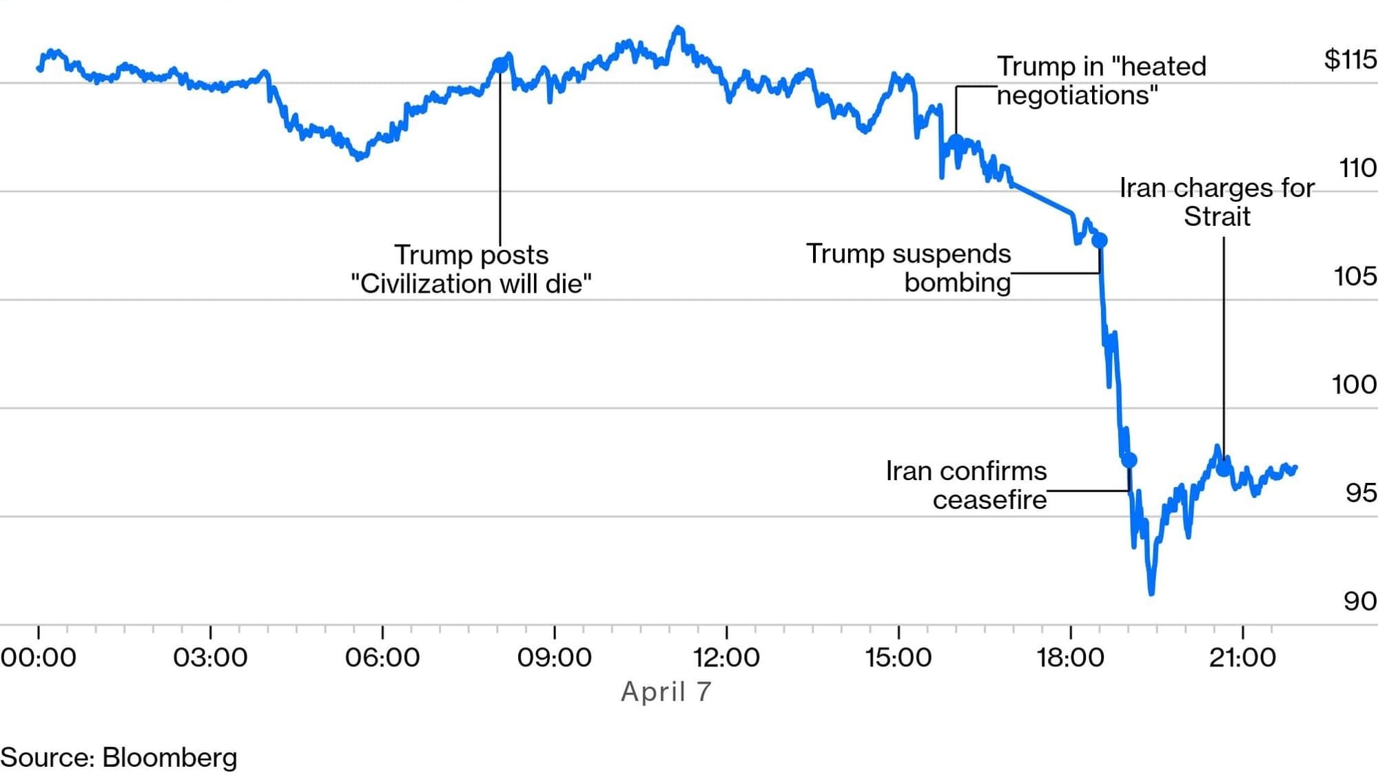 Heute die Euphorie - und morgen...?