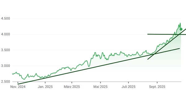 Mein Blick auf den Gold-Crash