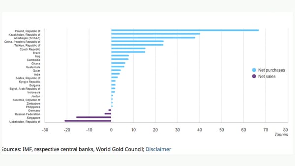 Unser Nachbarland ist der größte Goldkäufer