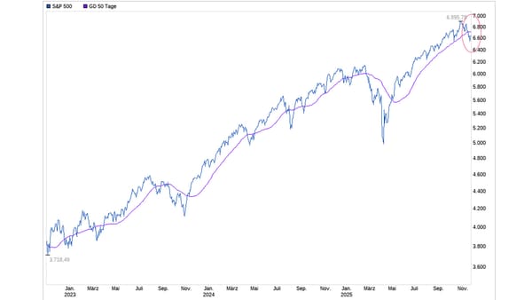 An den Märkten ist Historisches passiert