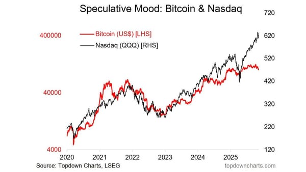 Ist dieser Chart Warnung oder Chance?