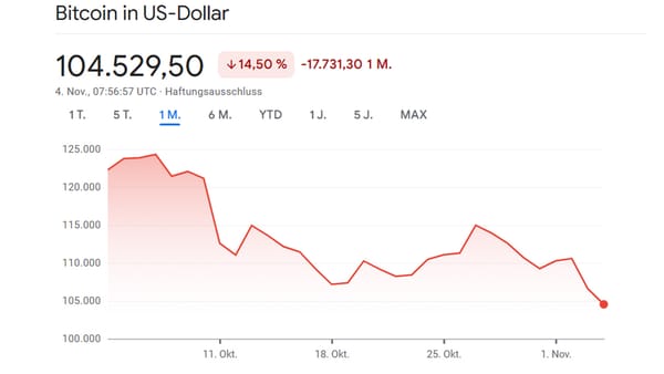 An den Krypto-Märkten kippt die Stimmung