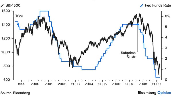 Die Rückkehr des Greenspan-Puts?
