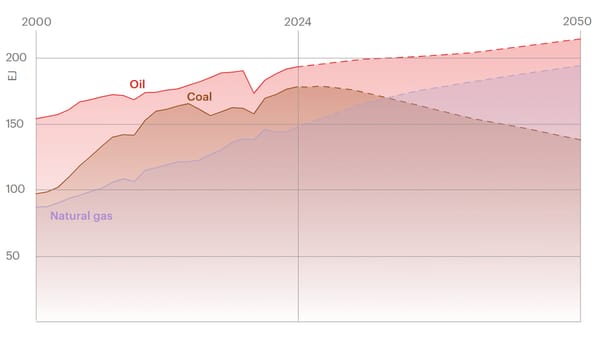 Ein neuer Blick auf die Öl-Nachfrage