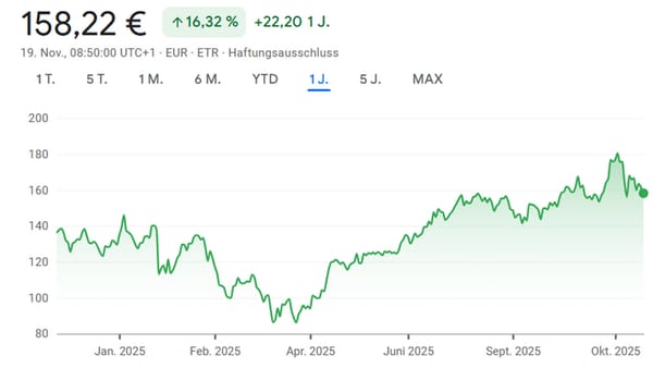 Kommt heute Abend die Wende für die Märkte?