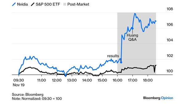 Nvidia liefert, doch die Börse denkt zu kurz