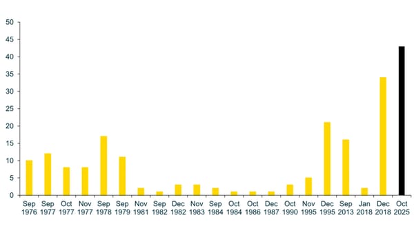 43 ist der neue Rekord