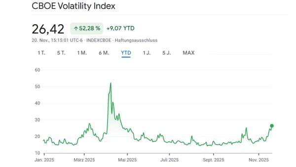 Die Bitcoin-Illusion zerbricht gerade