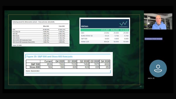Money-Call vom 1.12.: Bringt die Fed in 2026 die Börse zum Kochen?