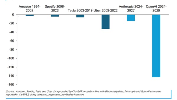 "Code Red": Drei Jahre nach Start von ChatGPT muss OpenAI kämpfen
